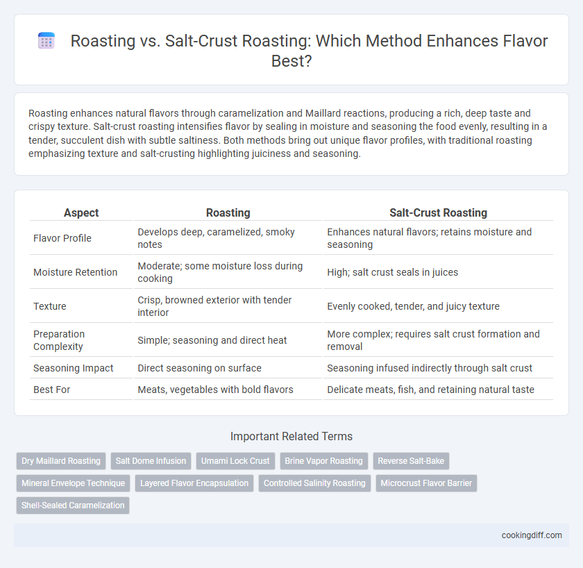 Roasting vs. Salt-Crust Roasting: Which Method Enhances Flavor Best?