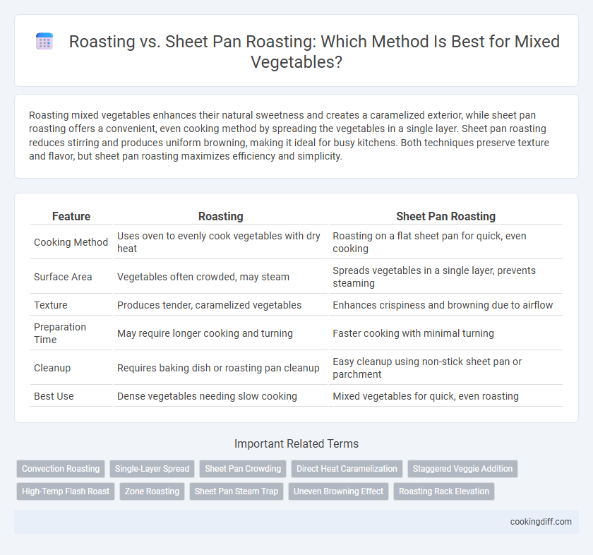 Roasting vs. Sheet Pan Roasting: Which Method Is Best for Mixed Vegetables?
