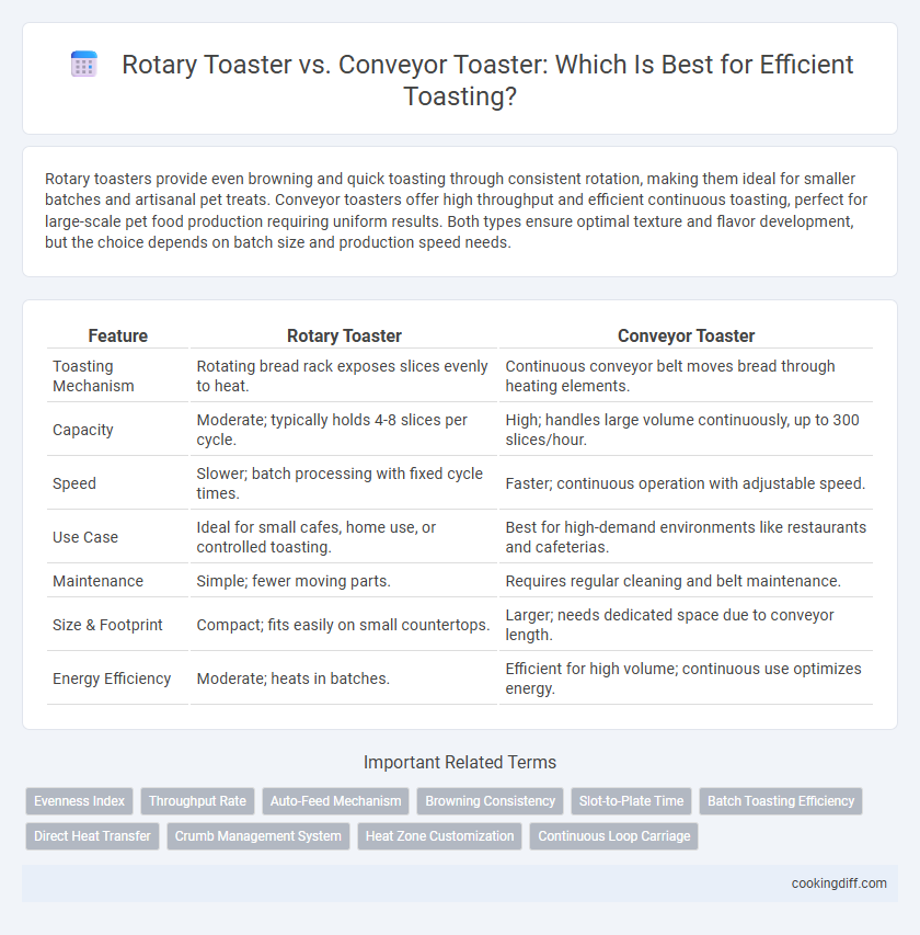 Rotary Toaster vs. Conveyor Toaster: Which Is Best for Efficient Toasting?