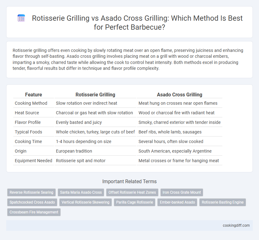 Rotisserie Grilling vs Asado Cross Grilling: Which Method Is Best for Perfect Barbecue?