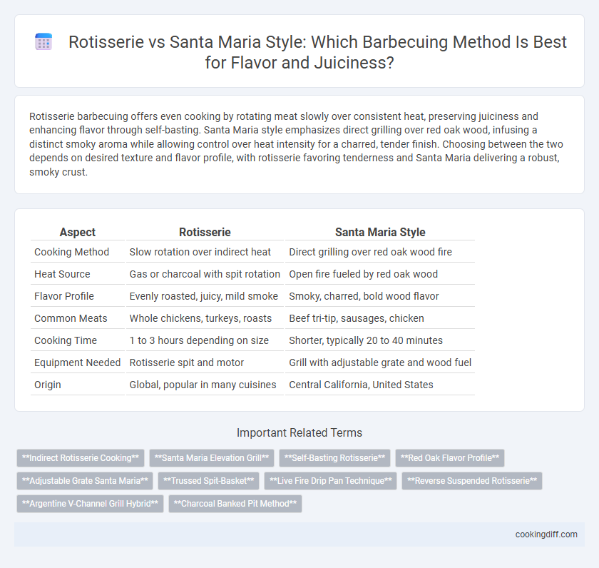Rotisserie vs Santa Maria Style: Which Barbecuing Method Is Best for Flavor and Juiciness?