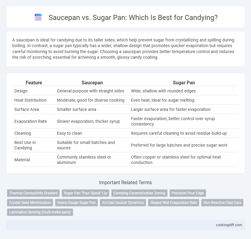 Saucepan vs. Sugar Pan: Which Is Best for Candying?