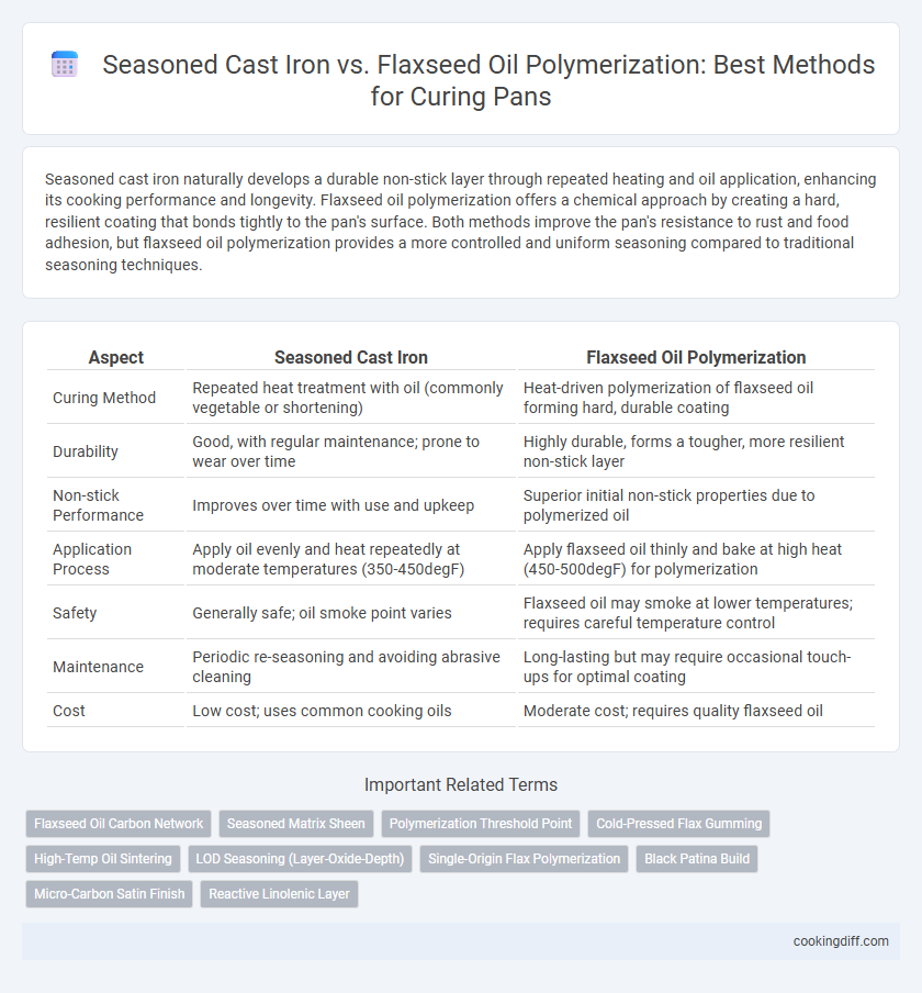 Seasoned Cast Iron vs. Flaxseed Oil Polymerization: Best Methods for Curing Pans