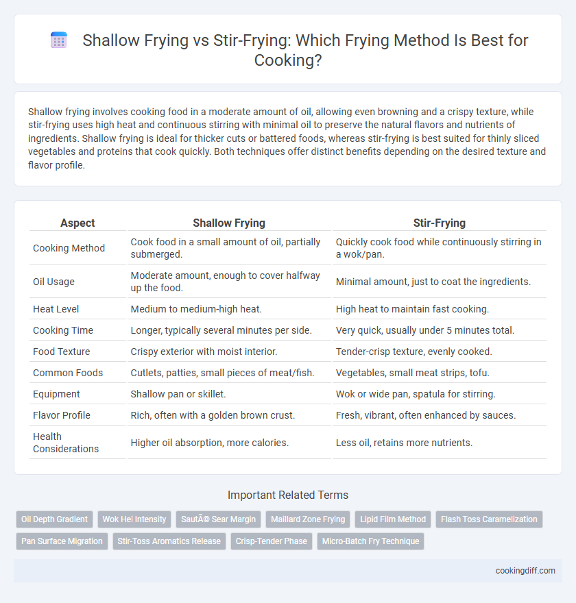 Shallow Frying vs Stir-Frying: Which Frying Method Is Best for Cooking?