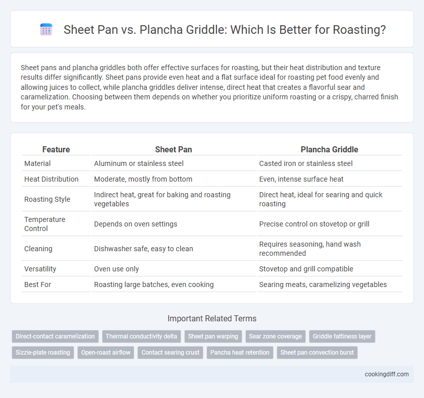 Sheet Pan vs. Plancha Griddle: Which Is Better for Roasting?