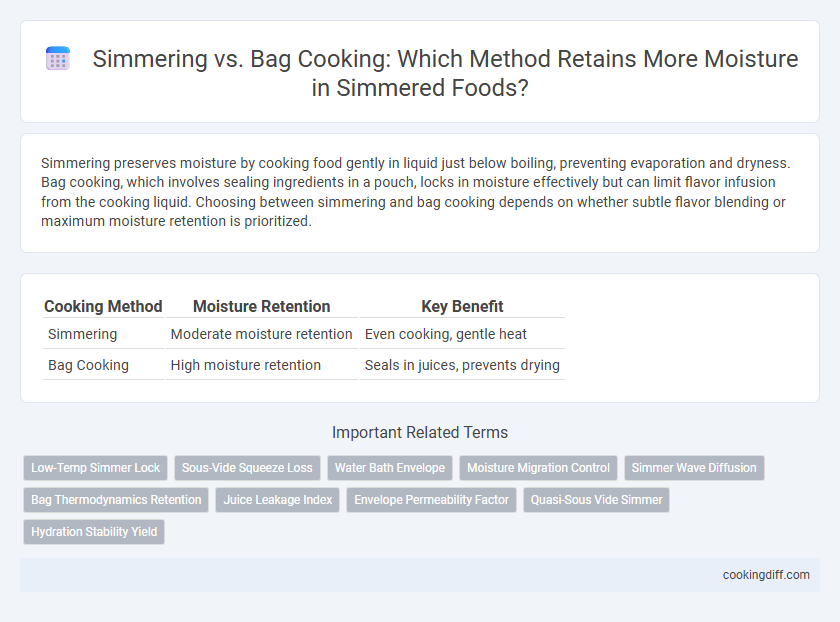 Simmering vs. Bag Cooking: Which Method Retains More Moisture in Simmered Foods?