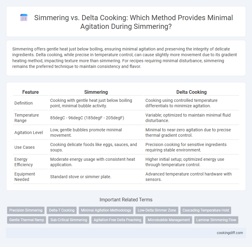 Simmering vs. Delta Cooking: Which Method Provides Minimal Agitation During Simmering?