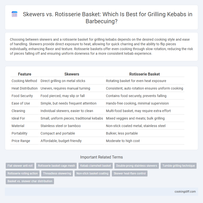 Skewers vs. Rotisserie Basket: Which Is Best for Grilling Kebabs in Barbecuing?