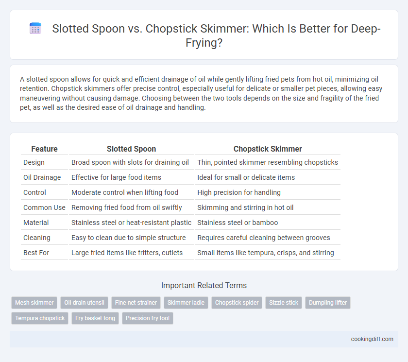 Slotted Spoon vs. Chopstick Skimmer: Which Is Better for Deep-Frying?