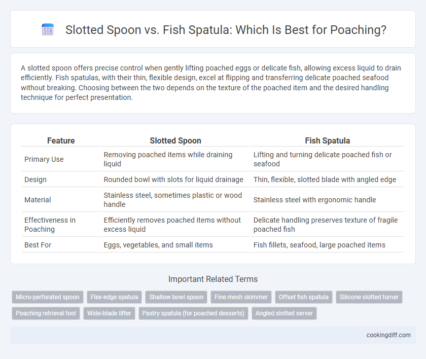 Slotted Spoon vs. Fish Spatula: Which Is Best for Poaching?