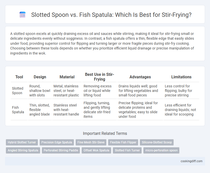 Slotted Spoon vs. Fish Spatula: Which Is Best for Stir-Frying?