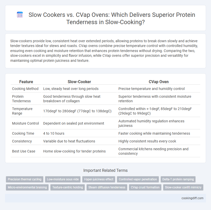 Slow Cookers vs. CVap Ovens: Which Delivers Superior Protein Tenderness in Slow-Cooking?
