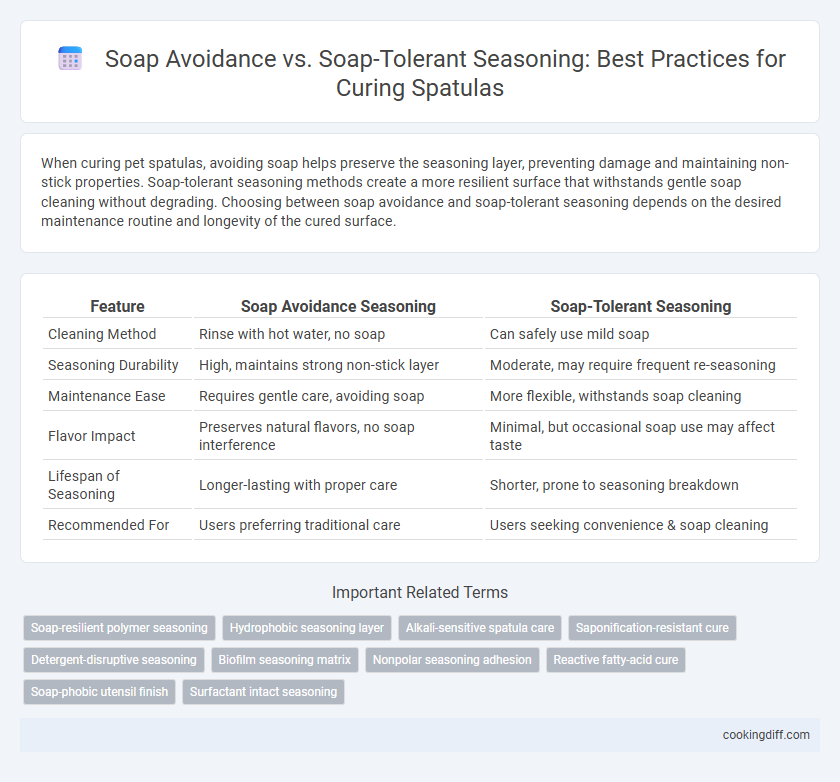 Soap Avoidance vs. Soap-Tolerant Seasoning: Best Practices for Curing Spatulas