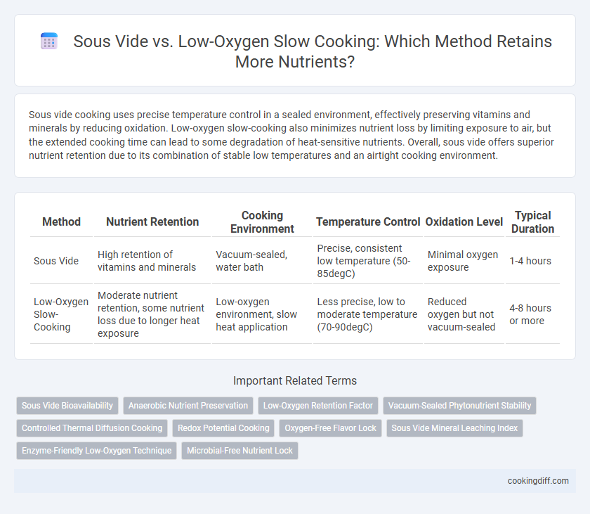 Sous Vide vs. Low-Oxygen Slow Cooking: Which Method Retains More Nutrients?