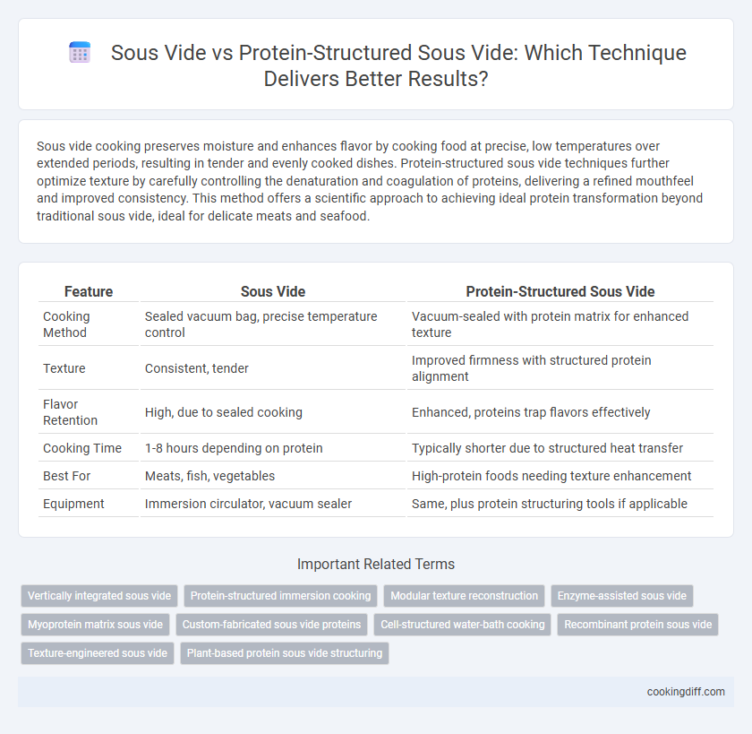 Sous Vide vs Protein-Structured Sous Vide: Which Technique Delivers Better Results?