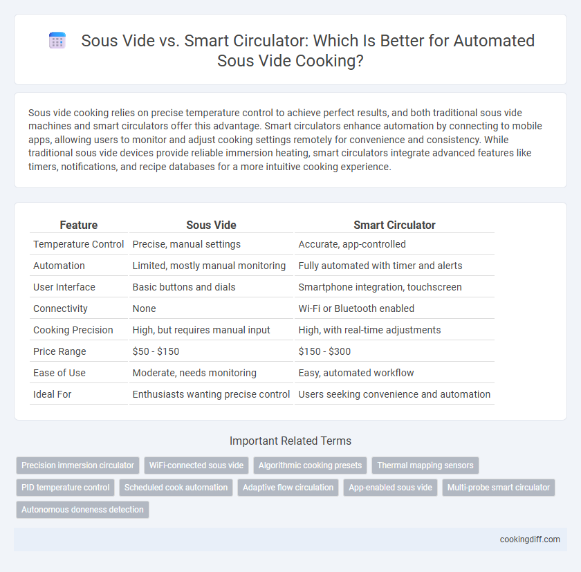 Sous Vide vs. Smart Circulator: Which Is Better for Automated Sous Vide Cooking?