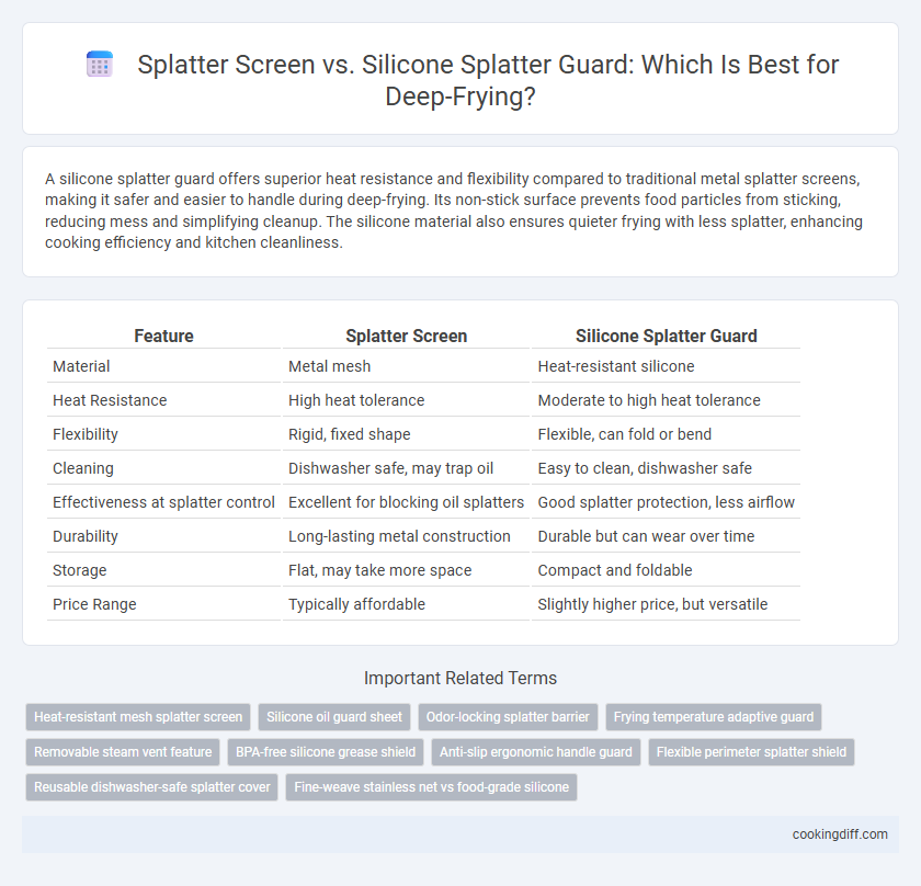 Splatter Screen vs. Silicone Splatter Guard: Which Is Best for Deep-Frying?