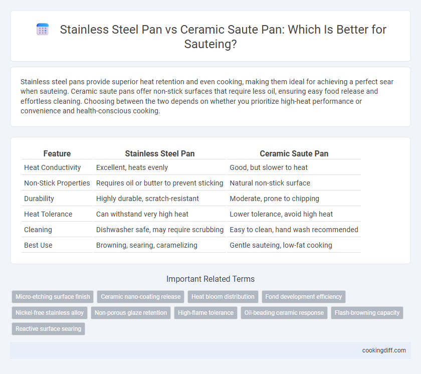 Stainless Steel Pan vs Ceramic Saute Pan: Which Is Better for Sauteing?