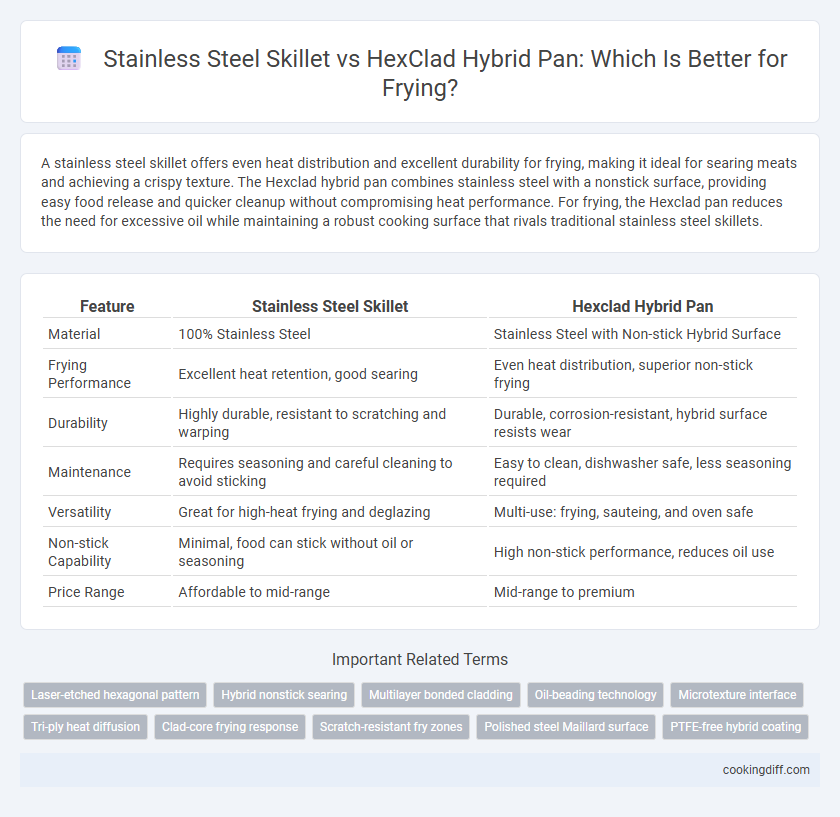 Stainless Steel Skillet vs HexClad Hybrid Pan: Which Is Better for Frying?