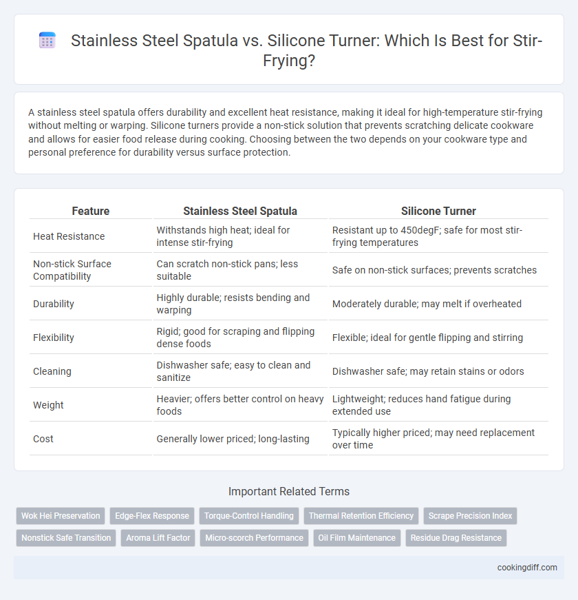 Stainless Steel Spatula vs. Silicone Turner: Which Is Best for Stir-Frying?