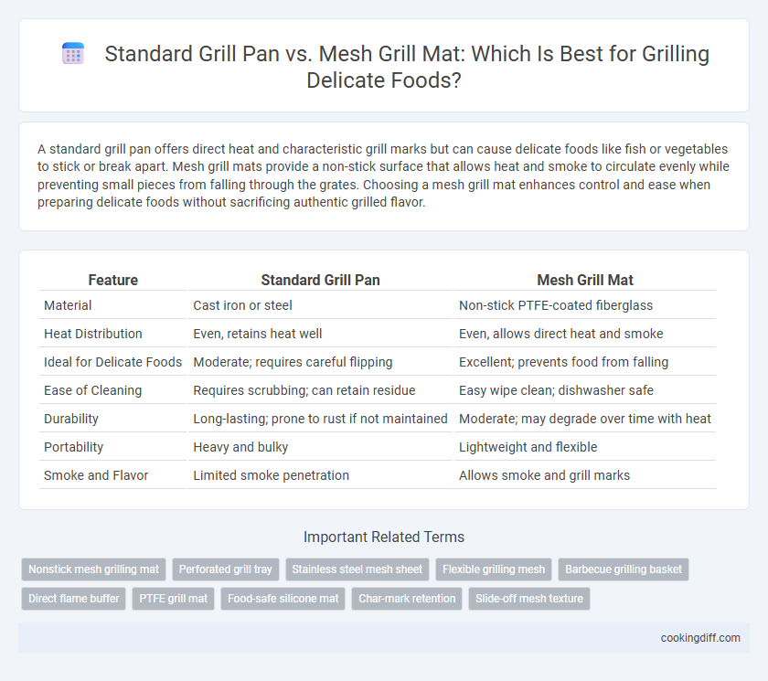 Standard Grill Pan vs. Mesh Grill Mat: Which Is Best for Grilling Delicate Foods?