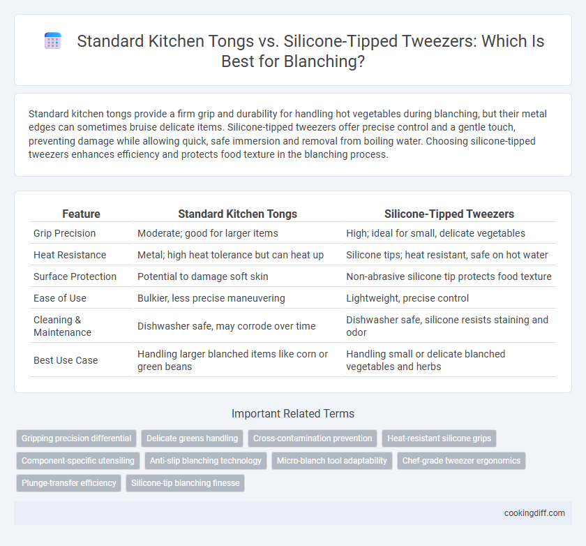Standard Kitchen Tongs vs. Silicone-Tipped Tweezers: Which Is Best for Blanching?
