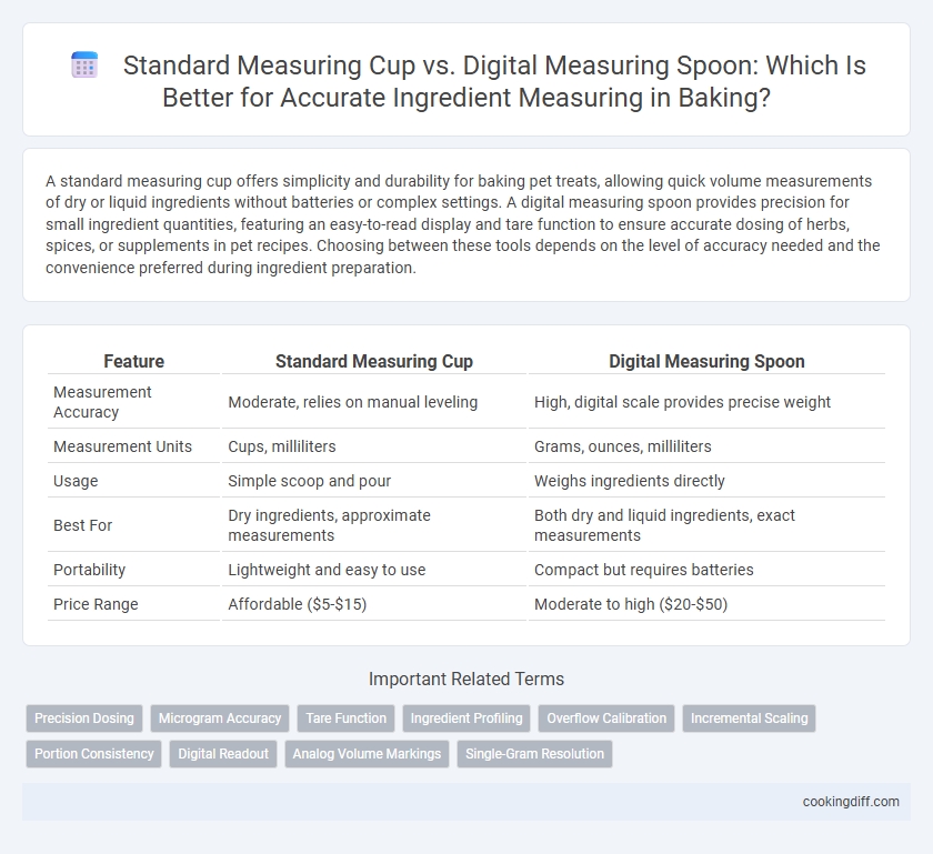Standard Measuring Cup vs. Digital Measuring Spoon: Which Is Better for Accurate Ingredient Measuring in Baking?