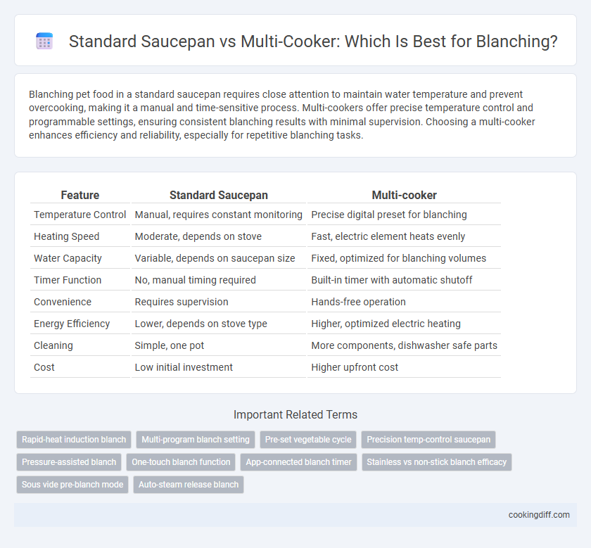 Standard Saucepan vs Multi-Cooker: Which Is Best for Blanching?