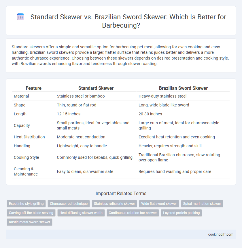Standard Skewer vs. Brazilian Sword Skewer: Which Is Better for Barbecuing?