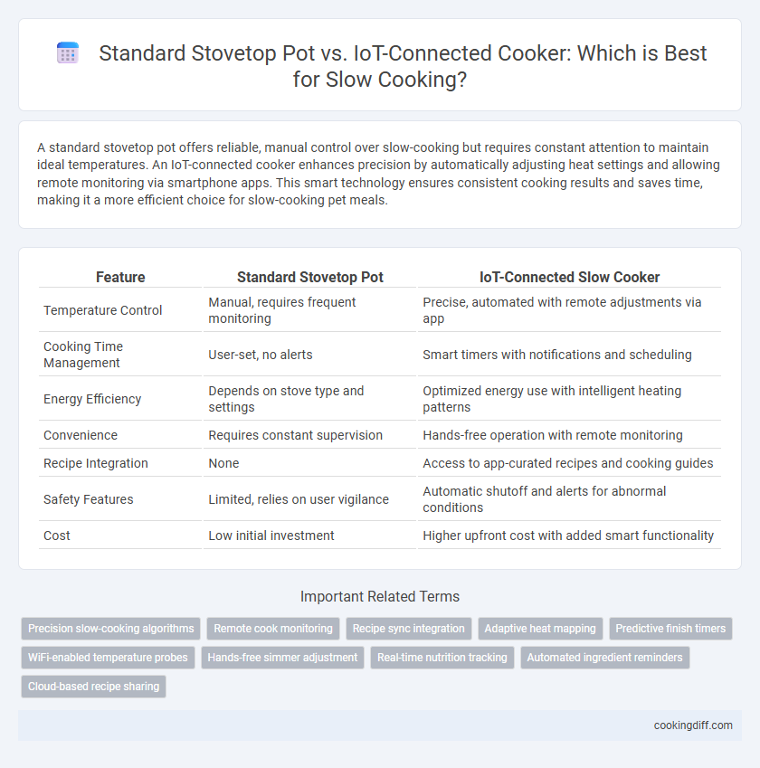 Standard Stovetop Pot vs. IoT-Connected Cooker: Which is Best for Slow Cooking?