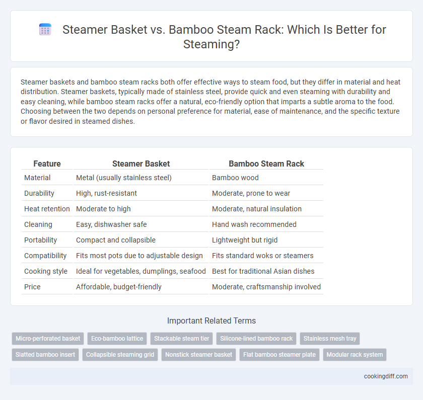 Steamer Basket vs. Bamboo Steam Rack: Which Is Better for Steaming?