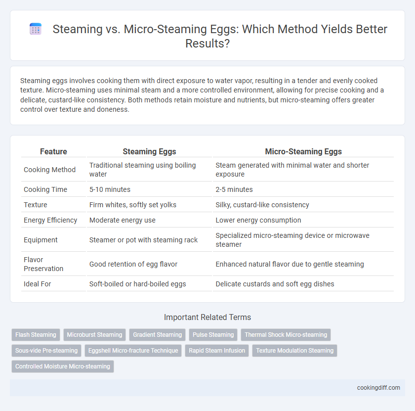Steaming vs. Micro-Steaming Eggs: Which Method Yields Better Results?