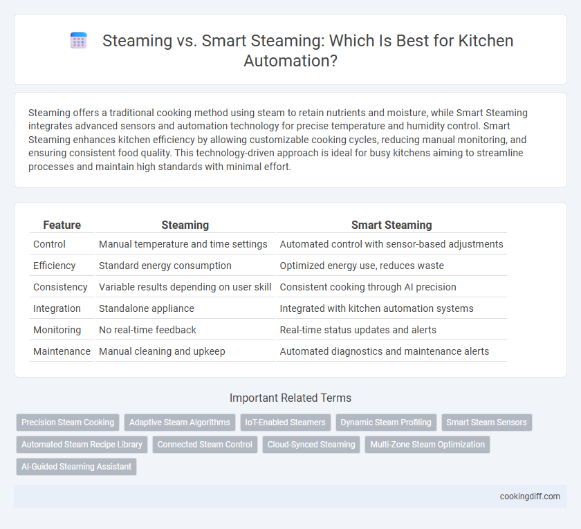 Steaming vs. Smart Steaming: Which Is Best for Kitchen Automation?