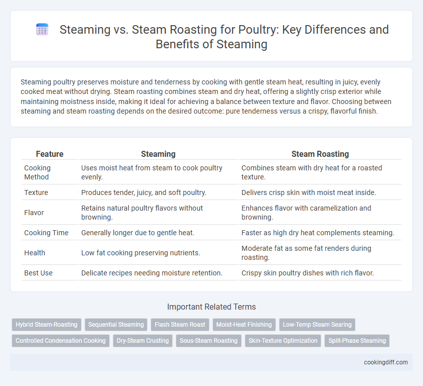 Steaming vs. Steam Roasting for Poultry: Key Differences and Benefits of Steaming