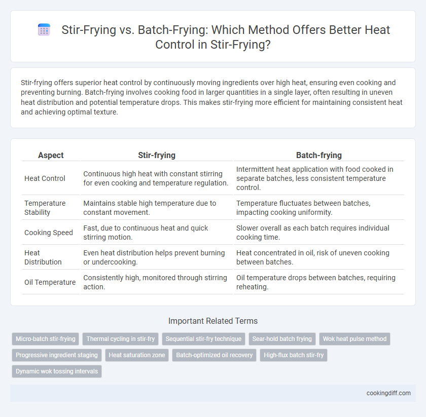 Stir-Frying vs. Batch-Frying: Which Method Offers Better Heat Control in Stir-Frying?