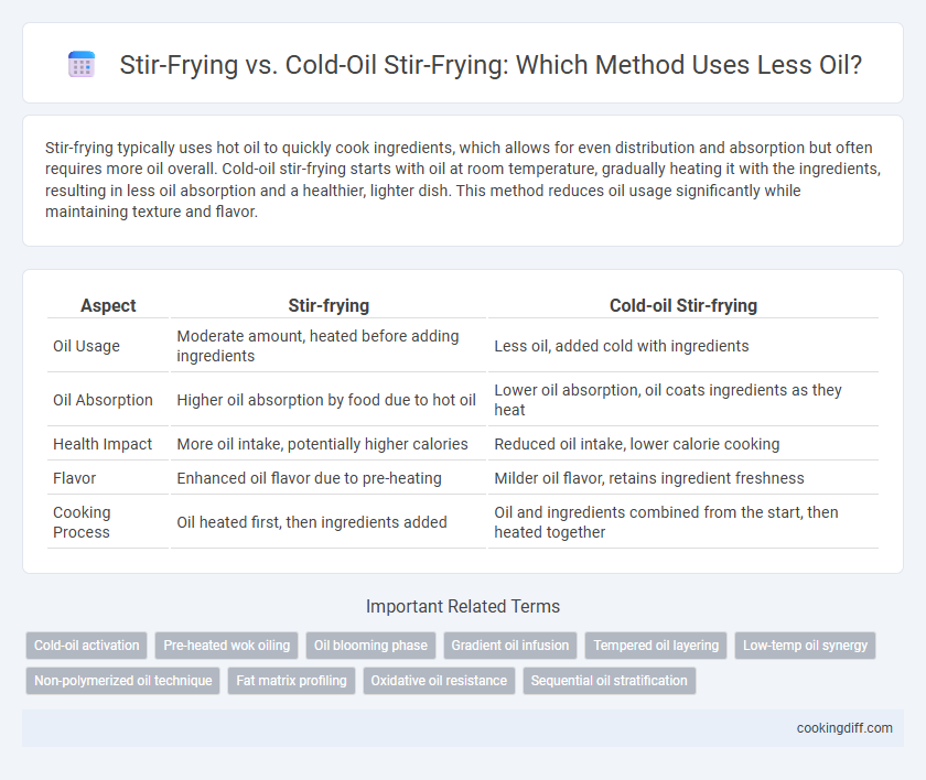 Stir-Frying vs. Cold-Oil Stir-Frying: Which Method Uses Less Oil?