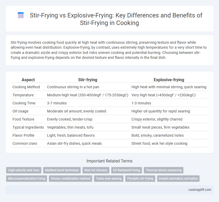 Stir-Frying vs Explosive-Frying: Key Differences and Benefits of Stir-Frying in Cooking