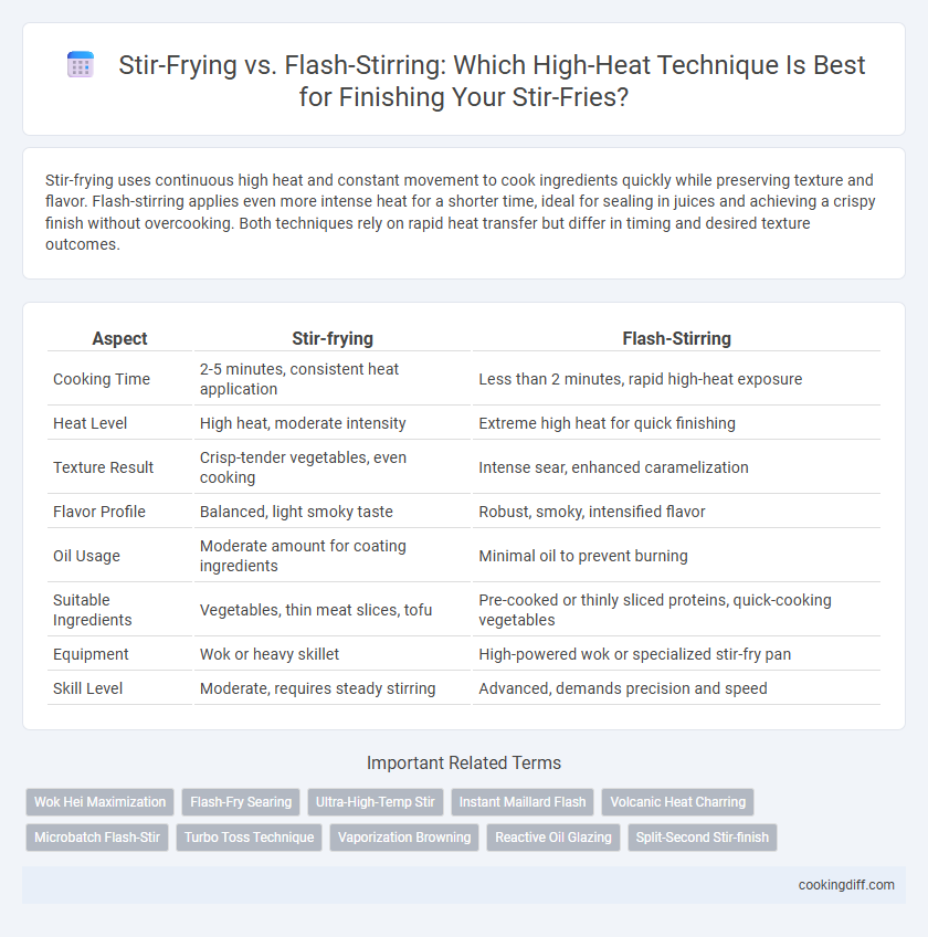 Stir-Frying vs. Flash-Stirring: Which High-Heat Technique Is Best for Finishing Your Stir-Fries?