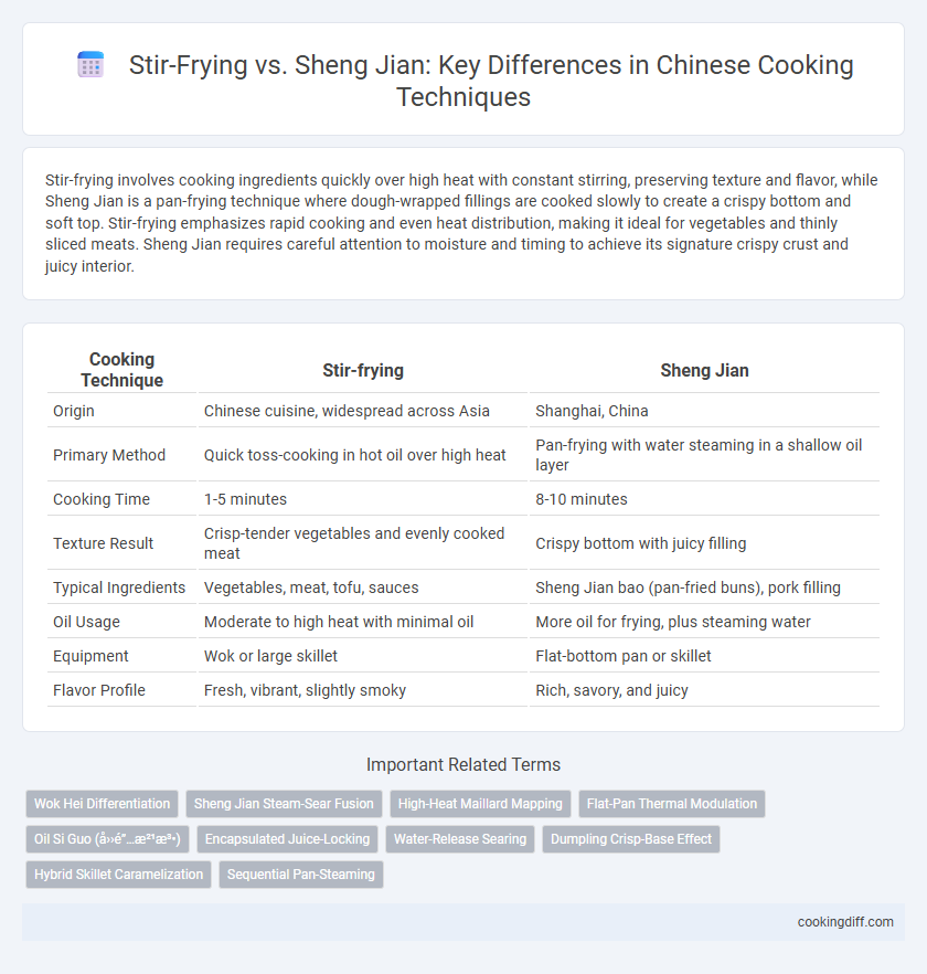 Stir-Frying vs. Sheng Jian: Key Differences in Chinese Cooking Techniques