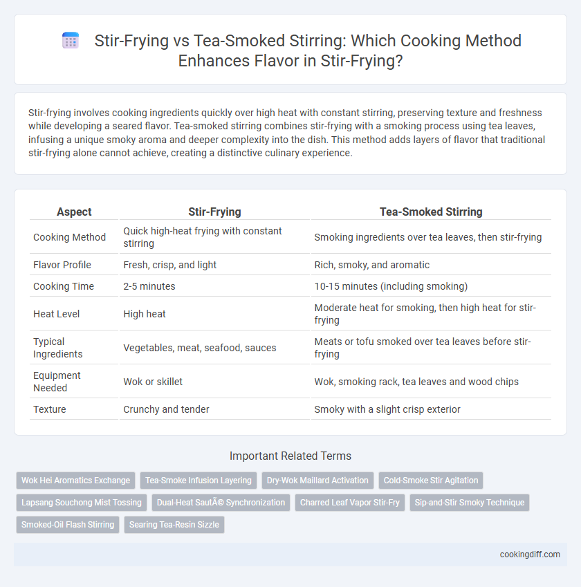 Stir-Frying vs Tea-Smoked Stirring: Which Cooking Method Enhances Flavor in Stir-Frying?