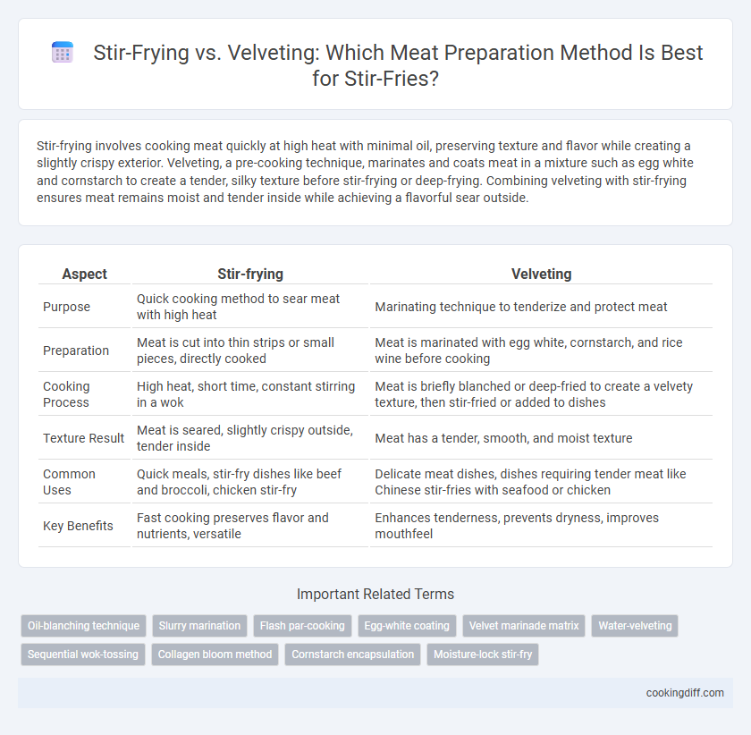 Stir-Frying vs. Velveting: Which Meat Preparation Method Is Best for Stir-Fries?