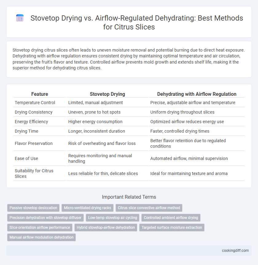 Stovetop Drying vs. Airflow-Regulated Dehydrating: Best Methods for Citrus Slices