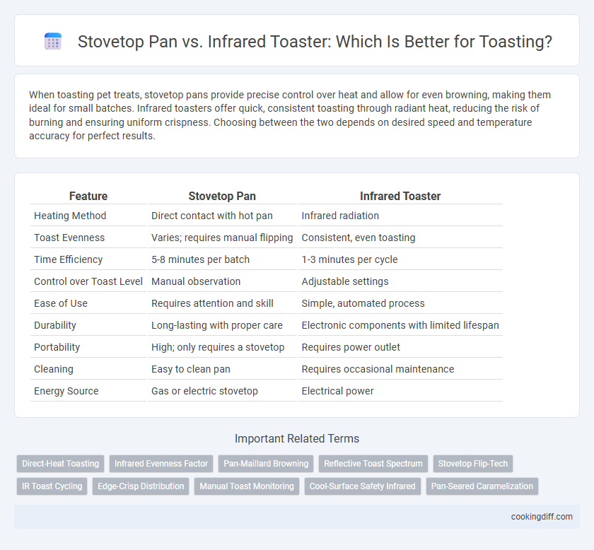 Stovetop Pan vs. Infrared Toaster: Which Is Better for Toasting?