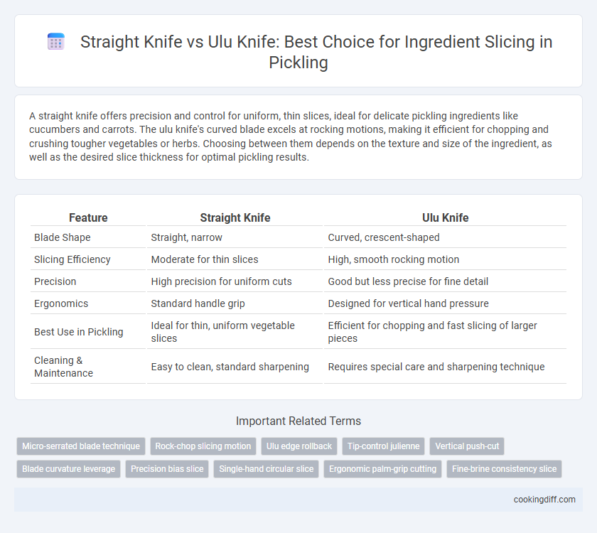 Straight Knife vs Ulu Knife: Best Choice for Ingredient Slicing in Pickling