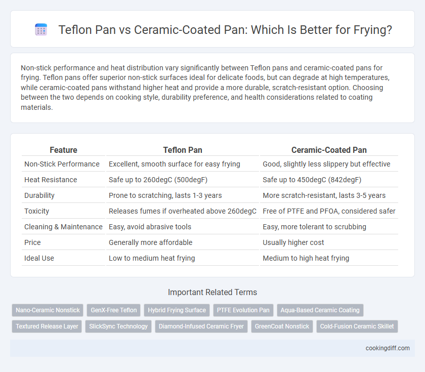Teflon Pan vs Ceramic-Coated Pan: Which Is Better for Frying?