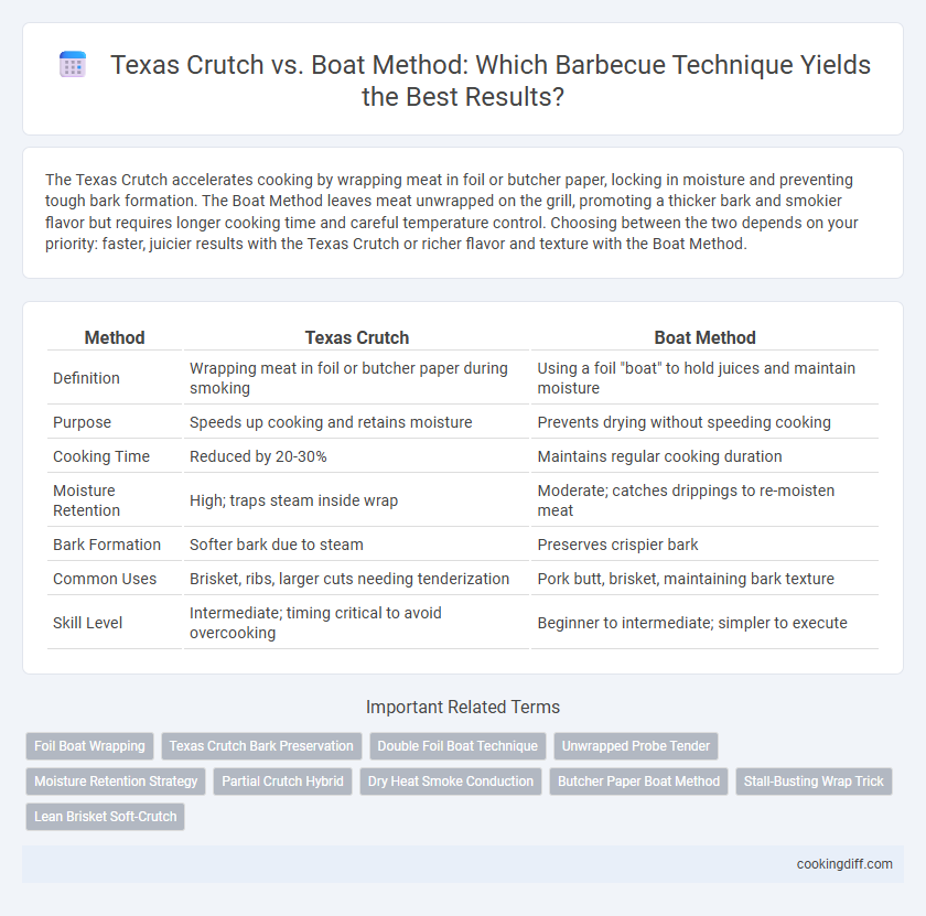 Texas Crutch vs. Boat Method: Which Barbecue Technique Yields the Best Results?