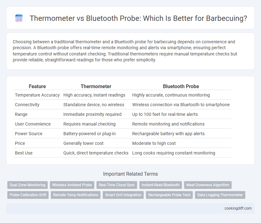 Thermometer vs Bluetooth Probe: Which Is Better for Barbecuing?