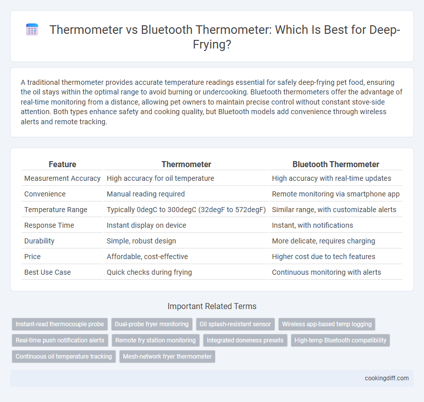 Thermometer vs Bluetooth Thermometer: Which Is Best for Deep-Frying?