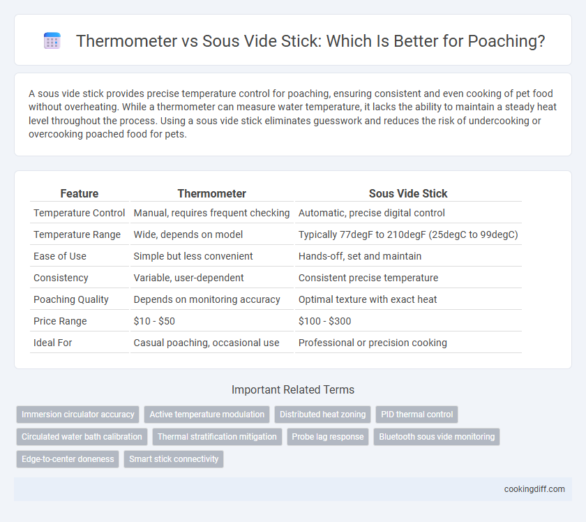 Thermometer vs Sous Vide Stick: Which Is Better for Poaching?