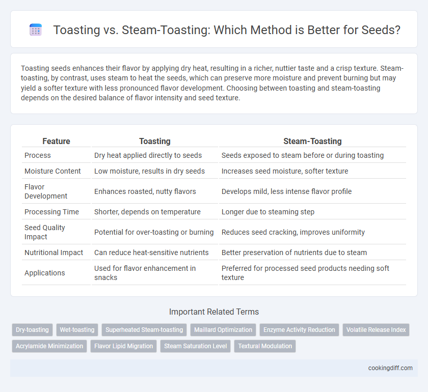 Toasting vs. Steam-Toasting: Which Method is Better for Seeds?